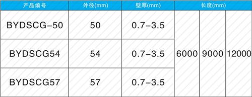 莒县法兰式声测管现货规格尺寸