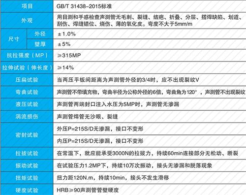 莒县法兰式声测管现货性能特点
